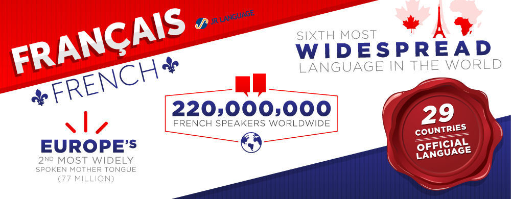 Servicios de traducción al idioma francés