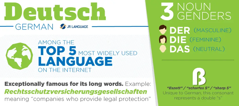 German Language Translation