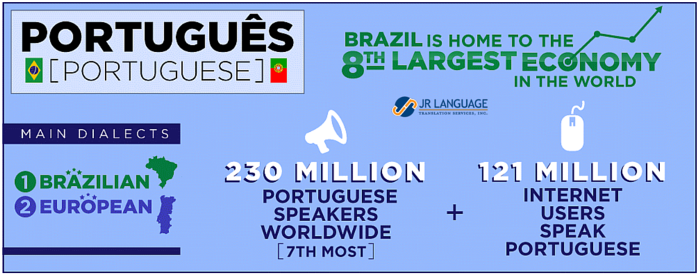 Servicios de traducción al idioma portugués