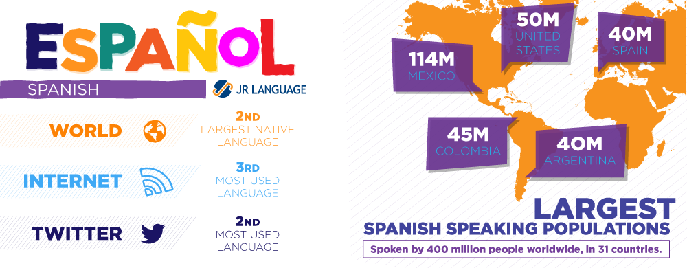 Servicios de traducción al idioma español