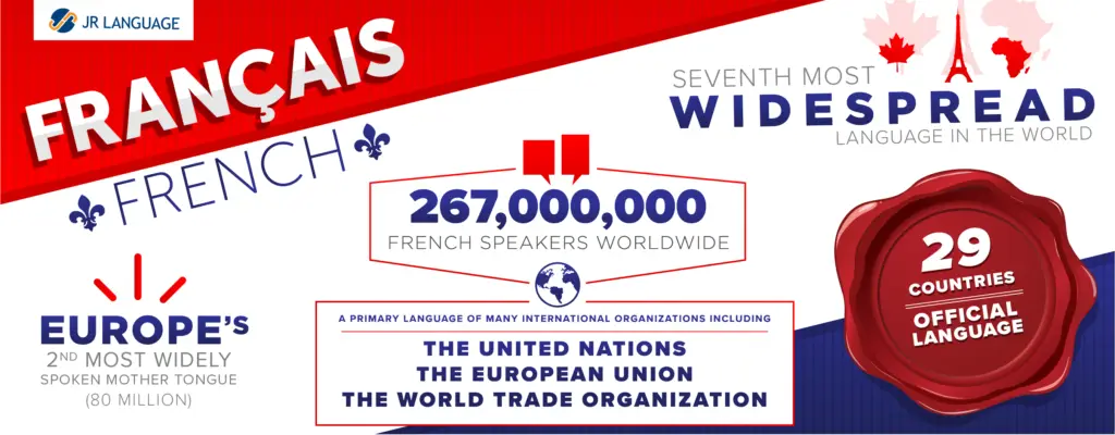 Translation Services French