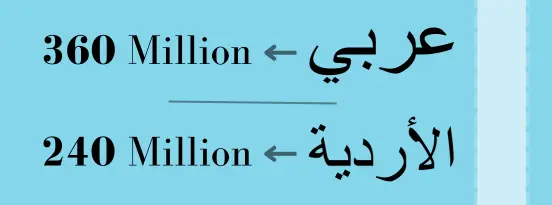 eLearning translation