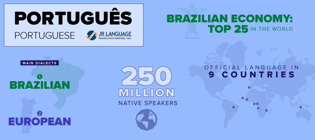 Portuguese Language Translation